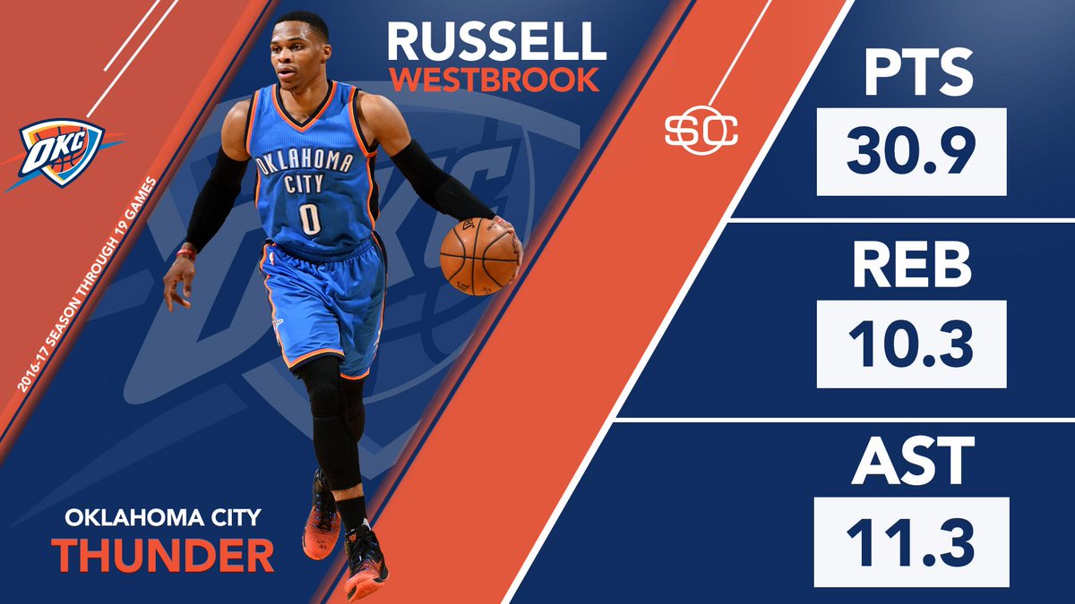 SportsCenter's tweet photo. Year of the Brodie. https://t.co/Ol0g5AqwuC