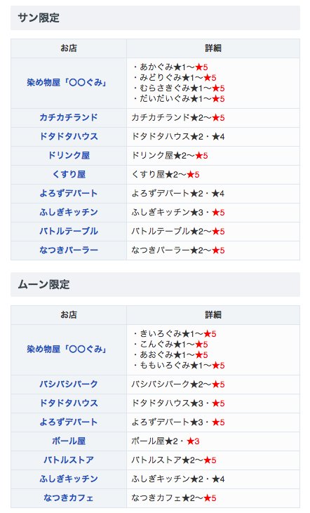 フェスサークル ランク 上げ方 ただクールな画像