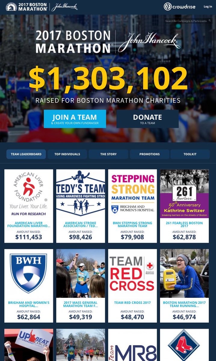 Boston26_2_Pro's tweet photo. $1.3 million raised so far for 2017 #bostonmarathon charities...tomorrow is #GivingTuesday & a great time to donate https://t.co/ysmc1mACQk https://t.co/FVOxStmu8T