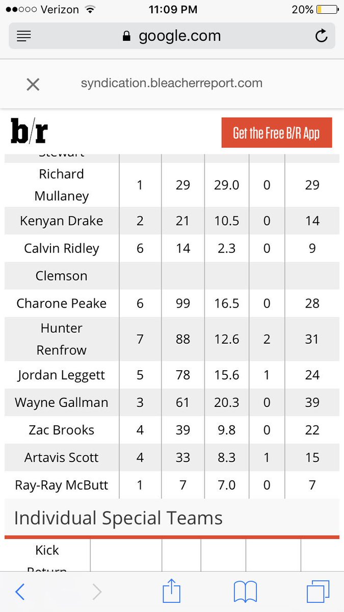 GibsonB_12's tweet photo. Looking up stats from the natty last year and found this gem from @BleacherReport #mcbutt https://t.co/XprBJw4UCc
