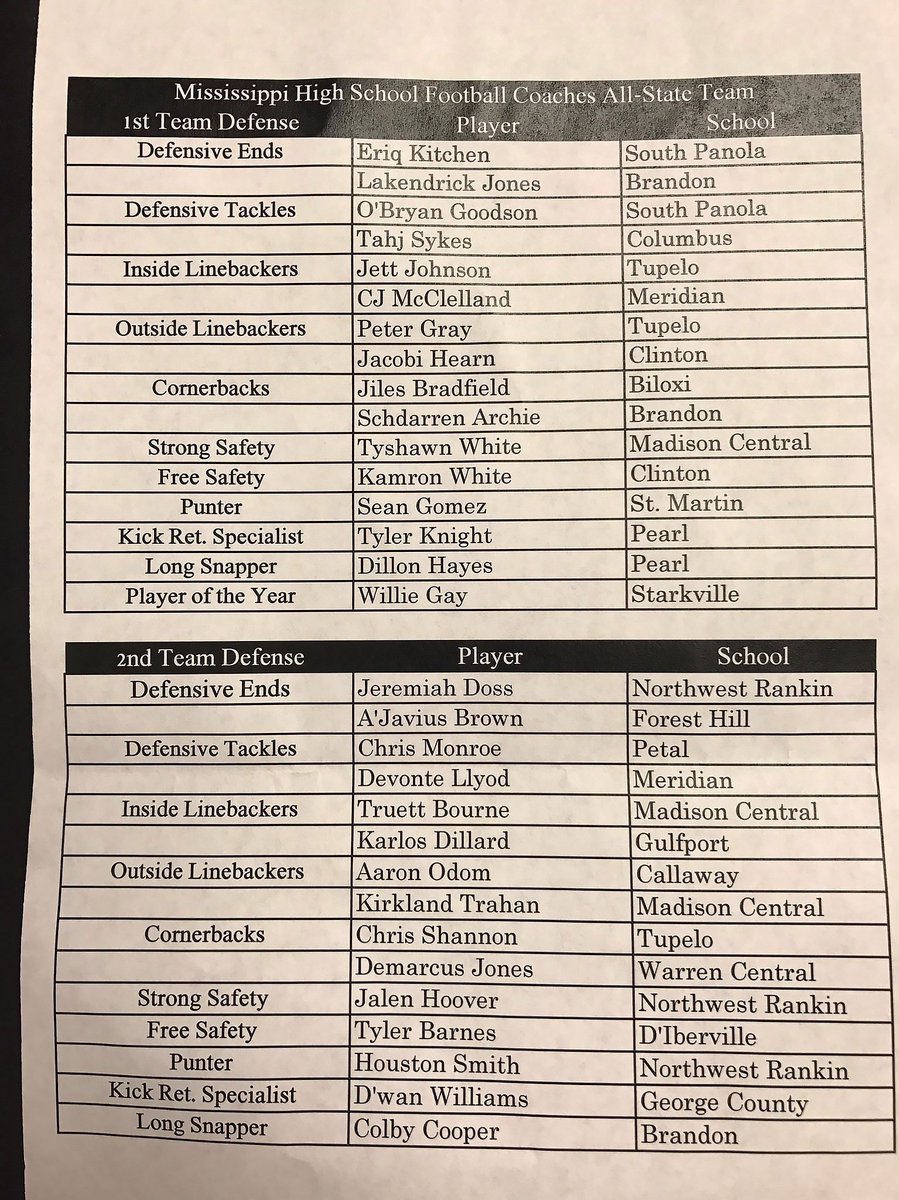 MSGRIDIRON's tweet photo. One more time, corrected 6A All State team from @MACoaches https://t.co/I3omRwfVMR