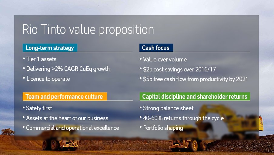 RioTinto's tweet photo. “We have a strategy and plan in place to not only survive, but to thrive” J-S Jacques https://t.co/yhotnjJQyt $RIO https://t.co/dPgQculVHj