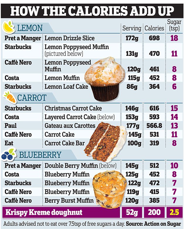 How Many Grams Of Sugar In A Cake Donut How Many Grams Of Sugar In A Cake Donut