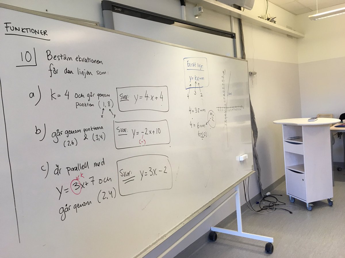 annaevaolsson's tweet photo. Programbesök på #teknikprogrammet på #RGTU Nu #matte o rep av räta linjens ekvation. ➕➖✖️➗ https://t.co/544KrA78g5