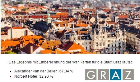 KlausCandussi's tweet photo. #vdb2016 Graz gezählt! https://t.co/kuXYkmZqlI