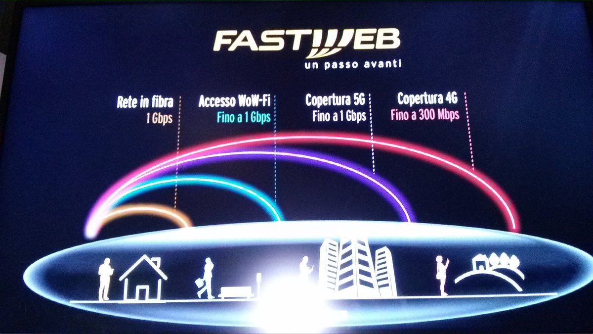 Fibra, cabinet e frequenze. <a href="/acalcagno/">Alberto Calcagno</a> #Fastweb è pronta per il 5G.