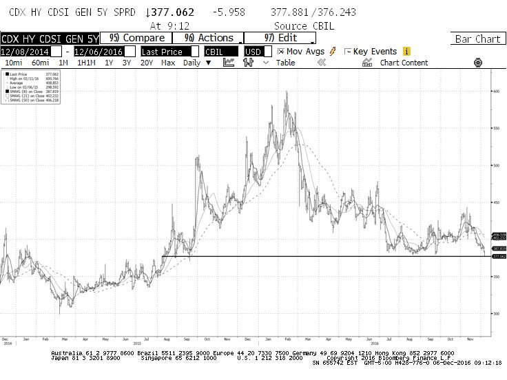 Cdx Ig Chart