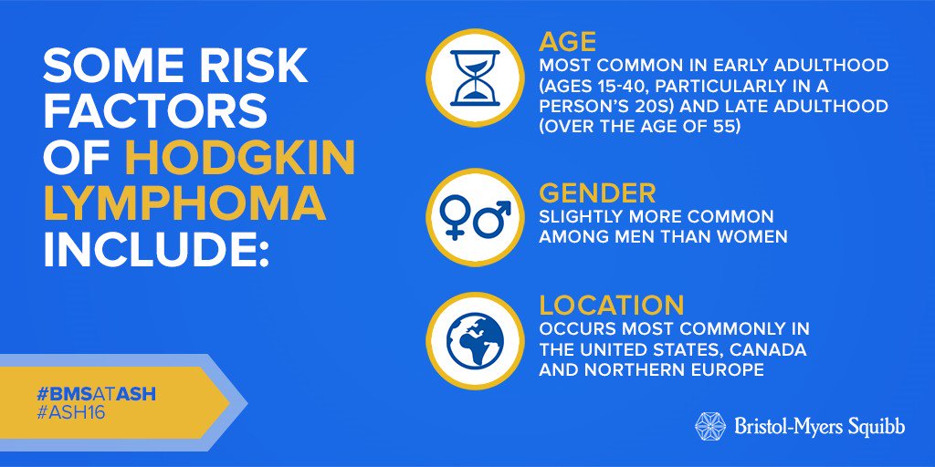bmsnews's tweet photo. #DYK the risks for Hodgkin #lymphoma, a type of #BloodCancer? Learn more: https://t.co/8LYfxQEAan. #BMSatASH https://t.co/8p4Fzr0Oqy