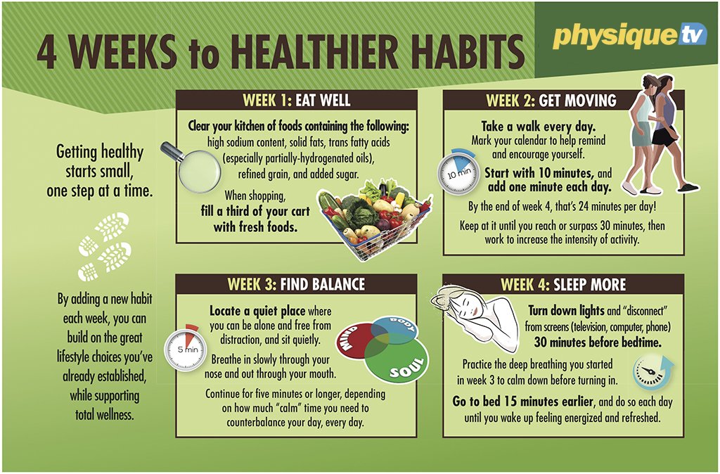Here's a 4 week plan to healthier habits. Incorporate healthier habits to your lifestyle one step at a time. #PhysiqueTV #BeYourBest #Health