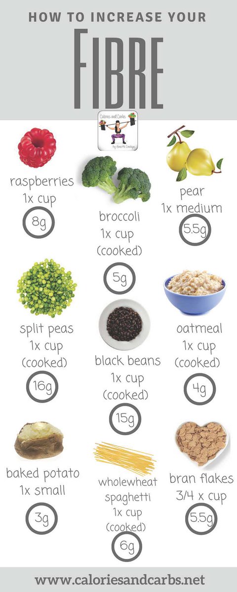 Calsandcarbs's tweet photo. Do you get enough #fibre? Do you realise the importance of it? Here's a few ways to boost your fibre intake! #Nutrition #TeamBTN #Food https://t.co/aP8AoSkz3V