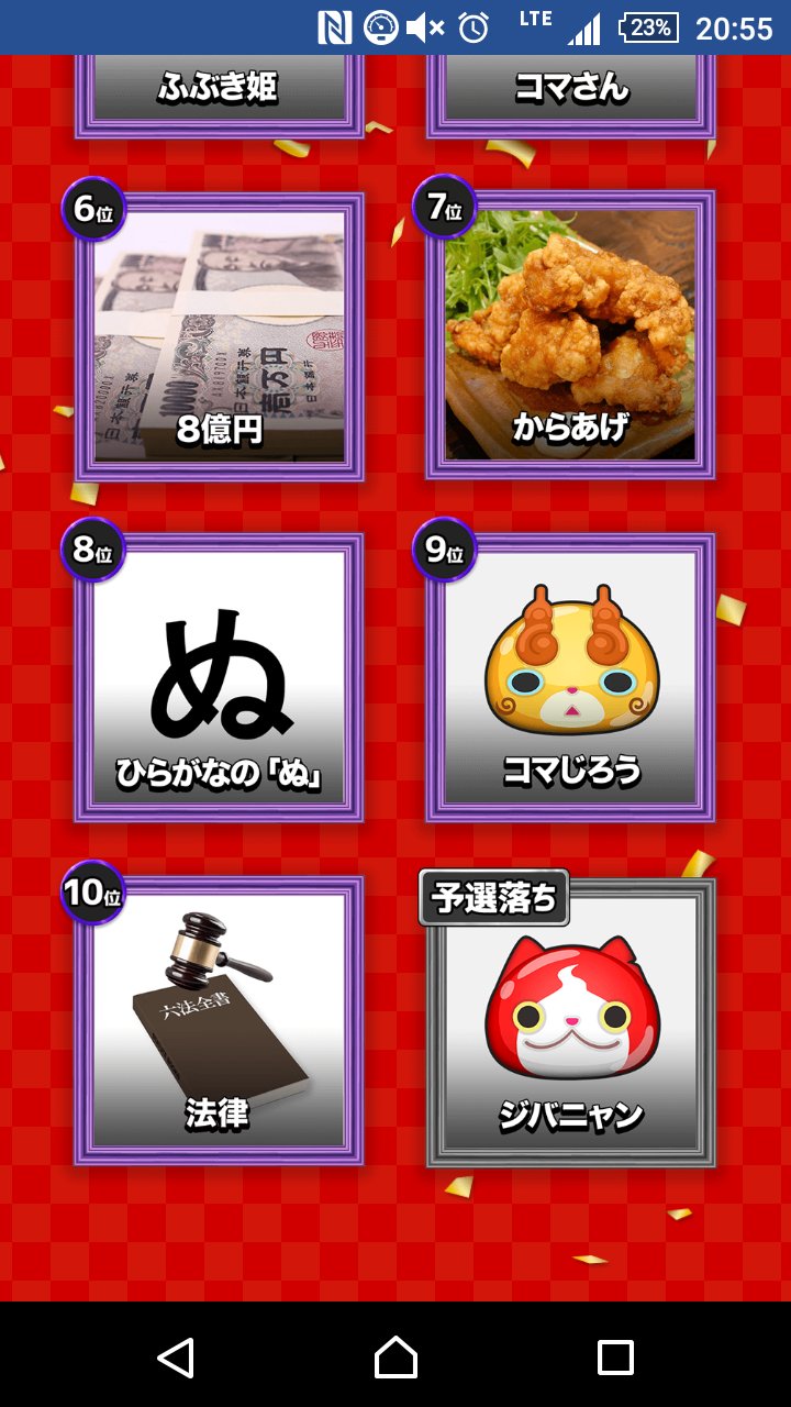 ぐにすけ ウっチャネン 妖怪ウォッチぷにぷにの人気投票他の順位も気になって調べたけど流石にひらがなの ぬ は声出して笑ったわwwwwww T Co Tmqpamb8iu Twitter