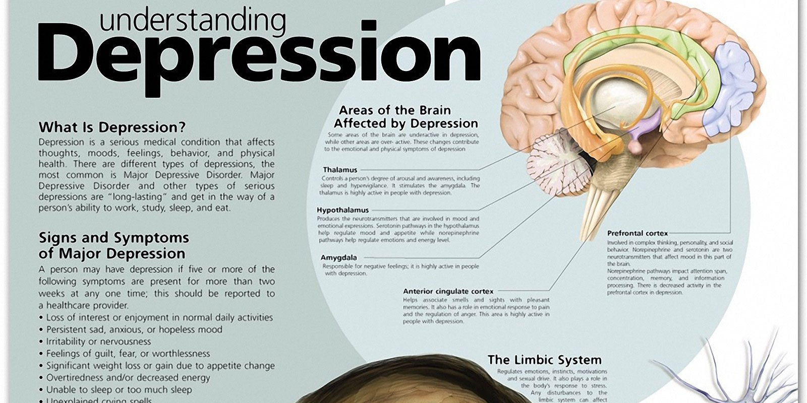 A Health Blog on Twitter: “Understanding #Depression Chart https://t.co