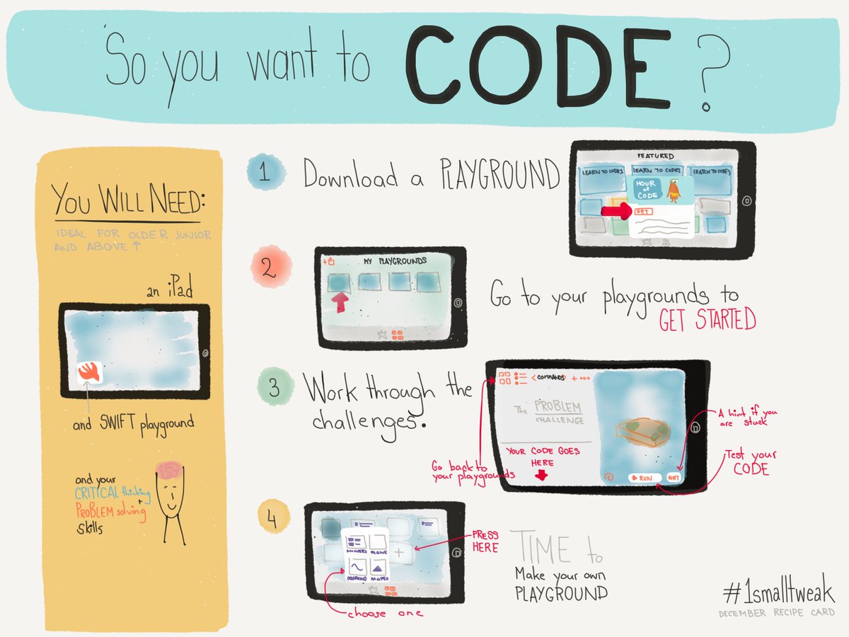 Dec 1 small tweak is all about coding. Here's our recipe card for getting started with Swift #1smalltweak #adechat #appleteacher #hourofcode