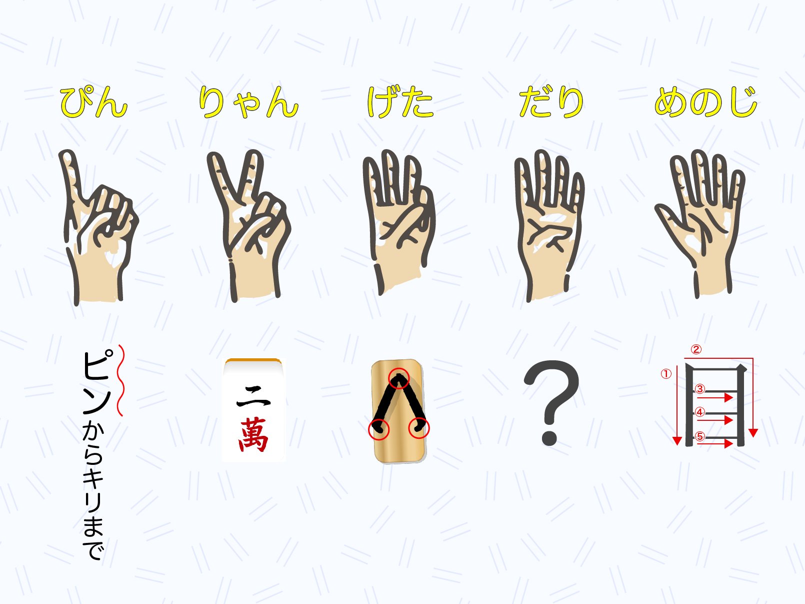 つきぢ神楽寿司 寿司屋で使われている 隠語 があるのを知っていますか その由来とともにご紹介します ぴん りゃん げた だり めのじ は数のことを表しています 例えば あがり りゃんで は お茶を2つで という事です 寿司屋でぴん つきぢ神楽寿司 寿司屋で使われている 隠語 があるのを知っていますか その由来とともにご紹介します ぴん りゃん げた だり めのじ は数のことを表しています 例えば あがり りゃんで は お茶を2つで という事です 寿司屋でぴん