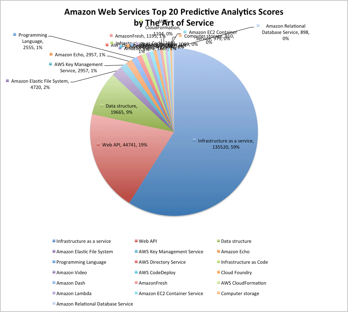 Agile_News's tweet image. buff.ly/2gR16Mj #AmazonWebServices #AmazonSimpleStorageService