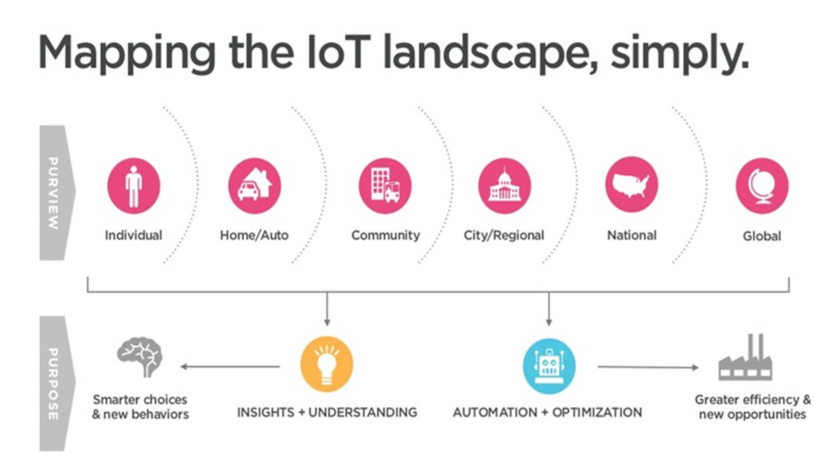 hackomation's tweet image. #bigdata #IoT #internetofthings #software #geoict
