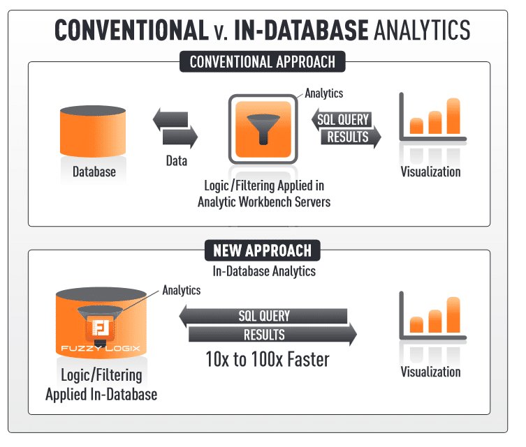DecideAdvisory's tweet photo. Fuzzy Logix In-Database Analytics on ... https://t.co/CEOWPTdeDj #DBLytix #FuzzyLogix #TeradataAsterAnalytics #IndustryNews https://t.co/3uT1jIIWai