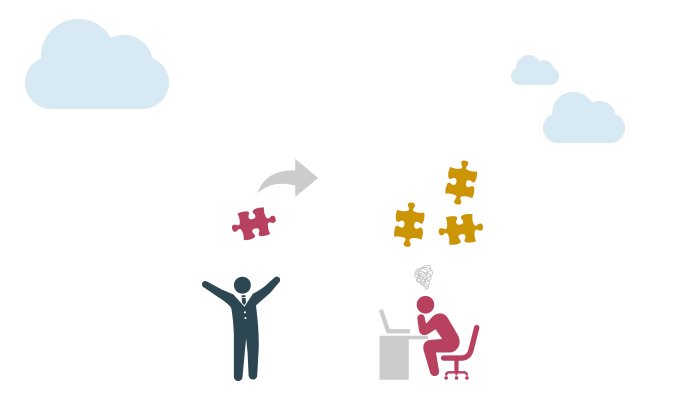 didierkatz's tweet photo. Fact 7/7: Real life challenges introducing a #talent and #KnowledgeSharing platform https://t.co/WzIwMZyWlk https://t.co/nwUbtjFRiG
