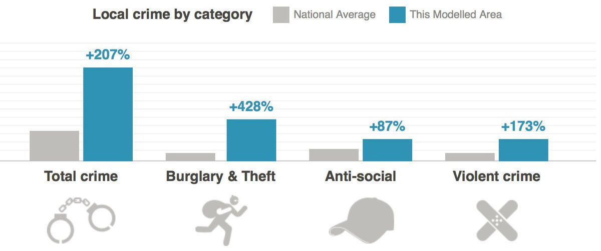 propertydetect's tweet image. Should you have a legal right to know who lives in your street? What do you think? buff.ly/2gV0JA6 #Property