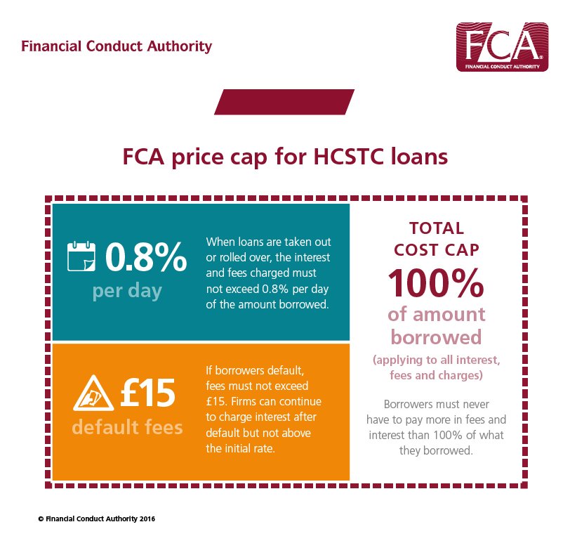 TheFCA's tweet photo. #infographic: In 2014 we set our cap of #payday loans. We want to hear your views on the impact #HCSTC #faircredit https://t.co/KNHLk6L4GS https://t.co/1bJSX6WJrc