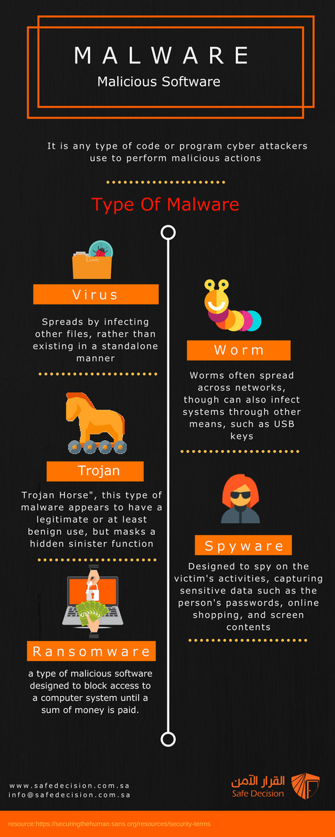 safedecisionKSA's tweet photo. Security Terms & Definitions
#Malware #CyberSecurity #informationtechnology #informationsecurity #Safe_Decision #أمن_المعلومات #Malware https://t.co/CFvnN80hMc