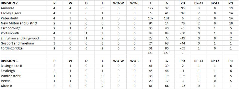 Vectis Rugby Club (@VectisRugbyClub) | Twitter