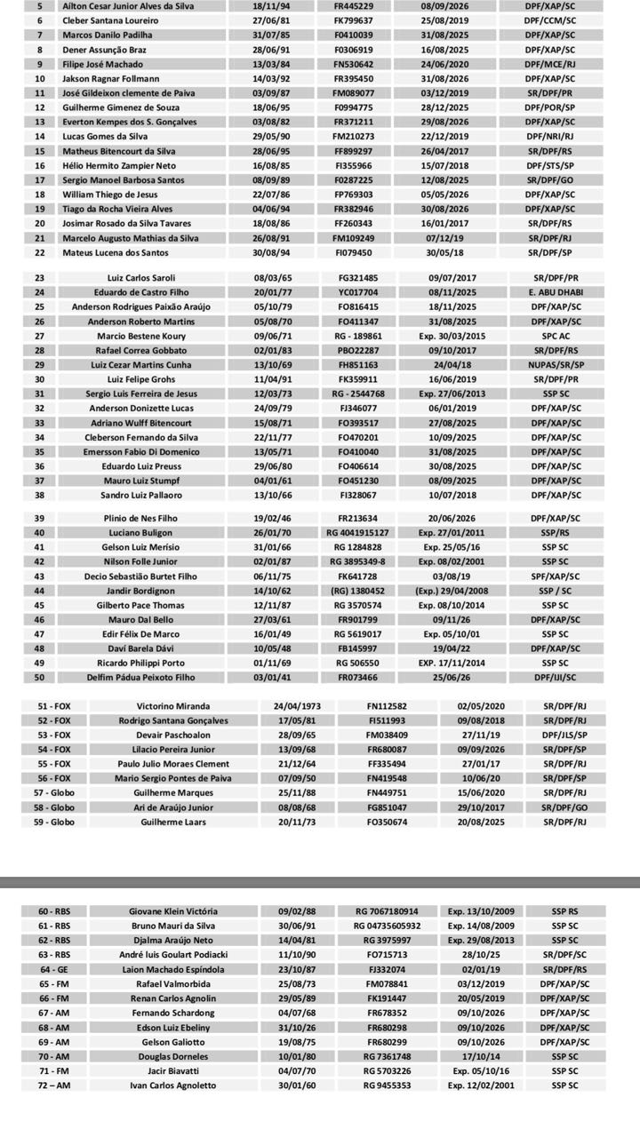 𝓓𝓪𝓷𝓲𝓮𝓵 𝓜𝓪𝓬𝓲𝓮𝓵 𝓒 Lista Oficial De Pasajeros Futgol970am Radio970am