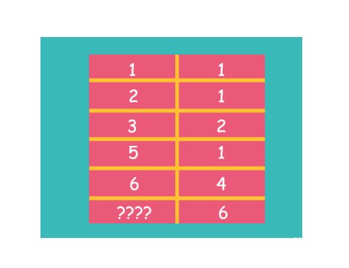 studyguideindia's tweet image. #PuzzleForTheDay

Find the missing number

#DailyPuzzle #NumberPuzzle