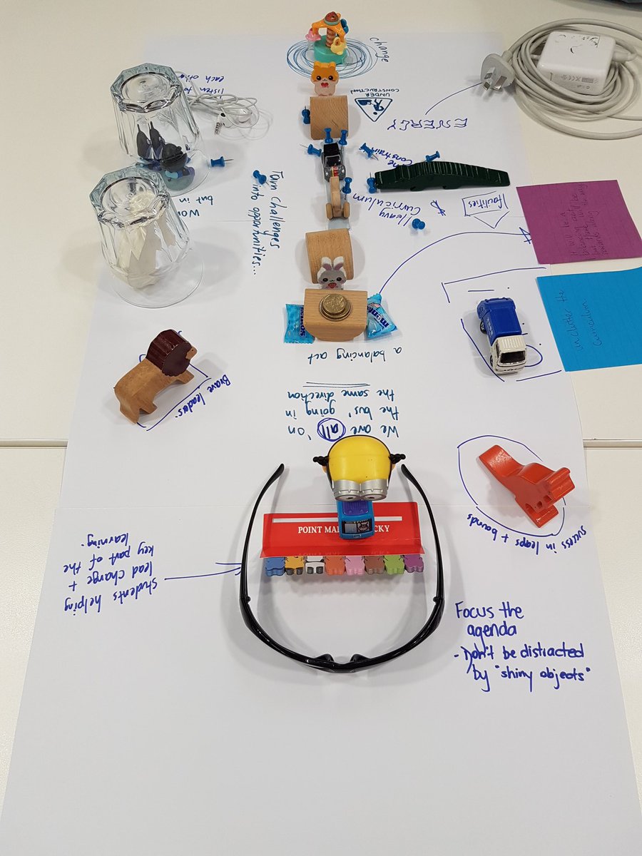 hamishcurry's tweet photo. An deeper day for school leaders with the #QLDNPDL in critical and creative thinking - some great Actor Mapping happening! https://t.co/IMDGVUghdv