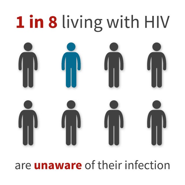 Get tested from now until 4pm @ Vieux Carre Room. Anyone can become infected with HIV and may not show symptoms. #WorldAIDSDay