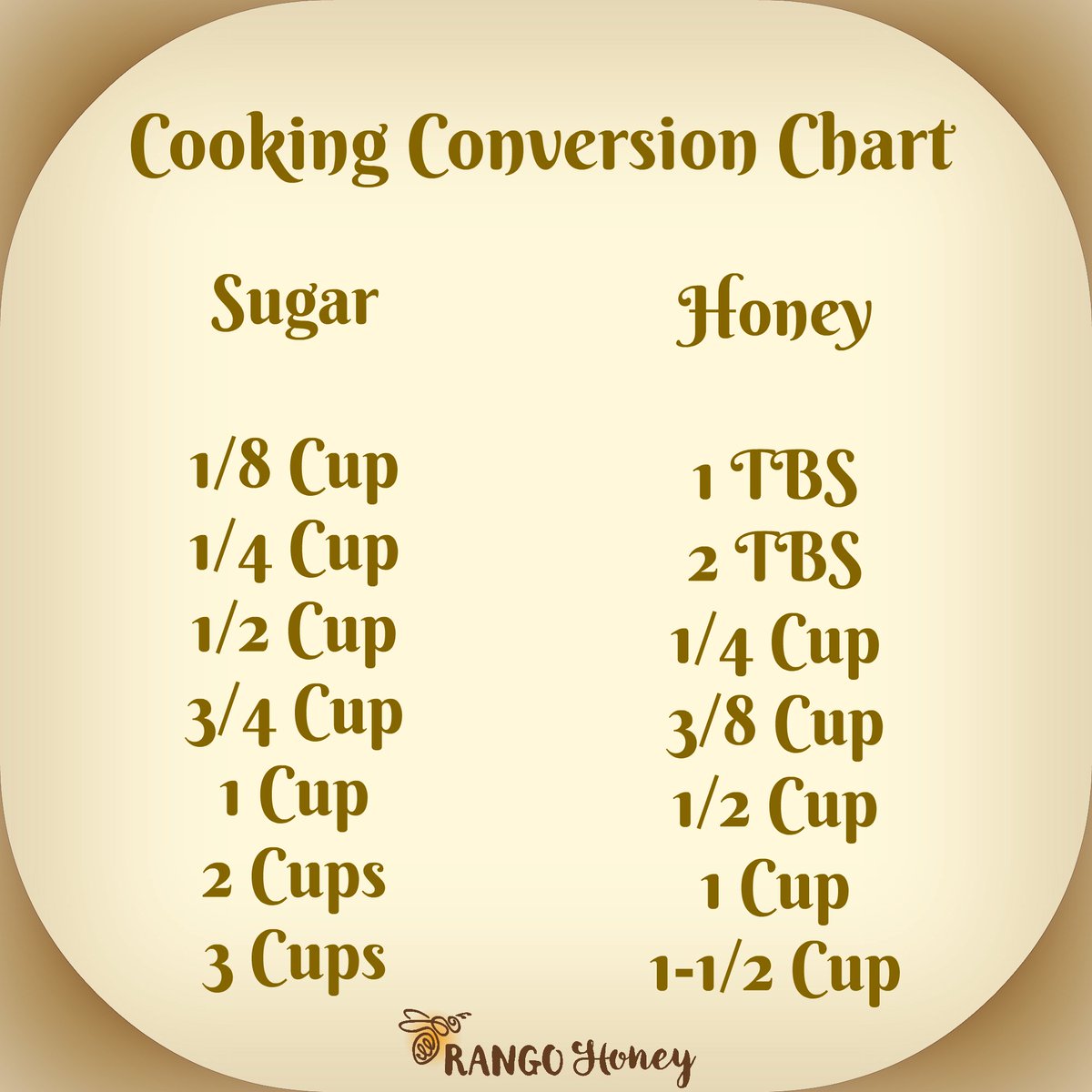 Honey To Sugar Conversion Chart