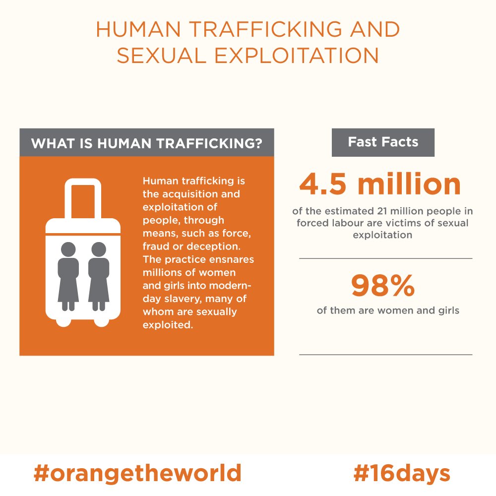 UN_Women's tweet photo. Sexual exploitation affects millions of women worldwide. Help @SayNO_UNiTE to change this: https://t.co/0KEqomFgsz #orangetheworld #16days https://t.co/yI25bjSW7A