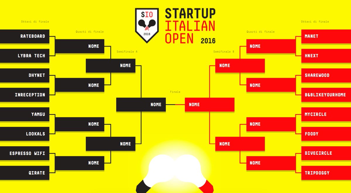 #Startup Italian Open: ecco le 16 finaliste che si sfideranno a #BTO2016 in incontri a eliminazione diretta

=> webitmag.it/startup-italia…