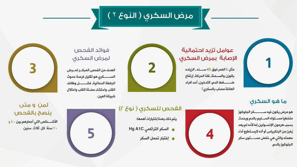 if_iKNEW's tweet photo. صباح الخير ❤️ تعرف على السكري و#وقفه_عند_حده !
#med13
#med12
#med11 
#med10 https://t.co/fHOz2vMNBp