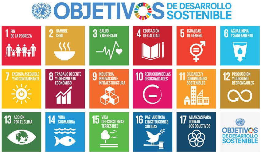 ¿Cuáles son los objetivos de la Agenda de Desarrollo Sostenible de la ONU?