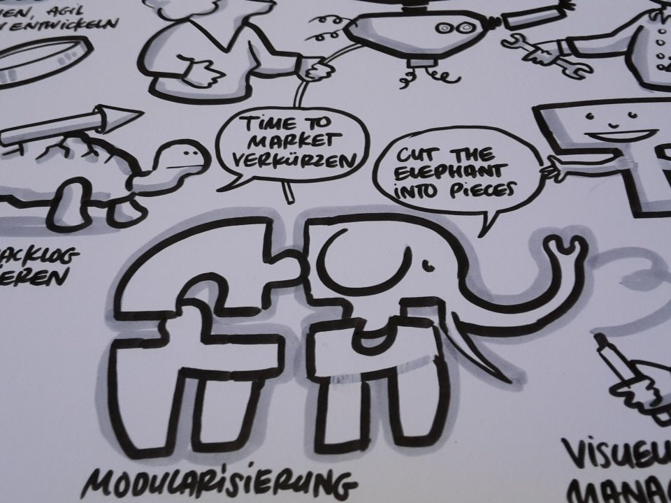playability's tweet image. Cut the elephant into pieces. #graphicrecording #agilePEP