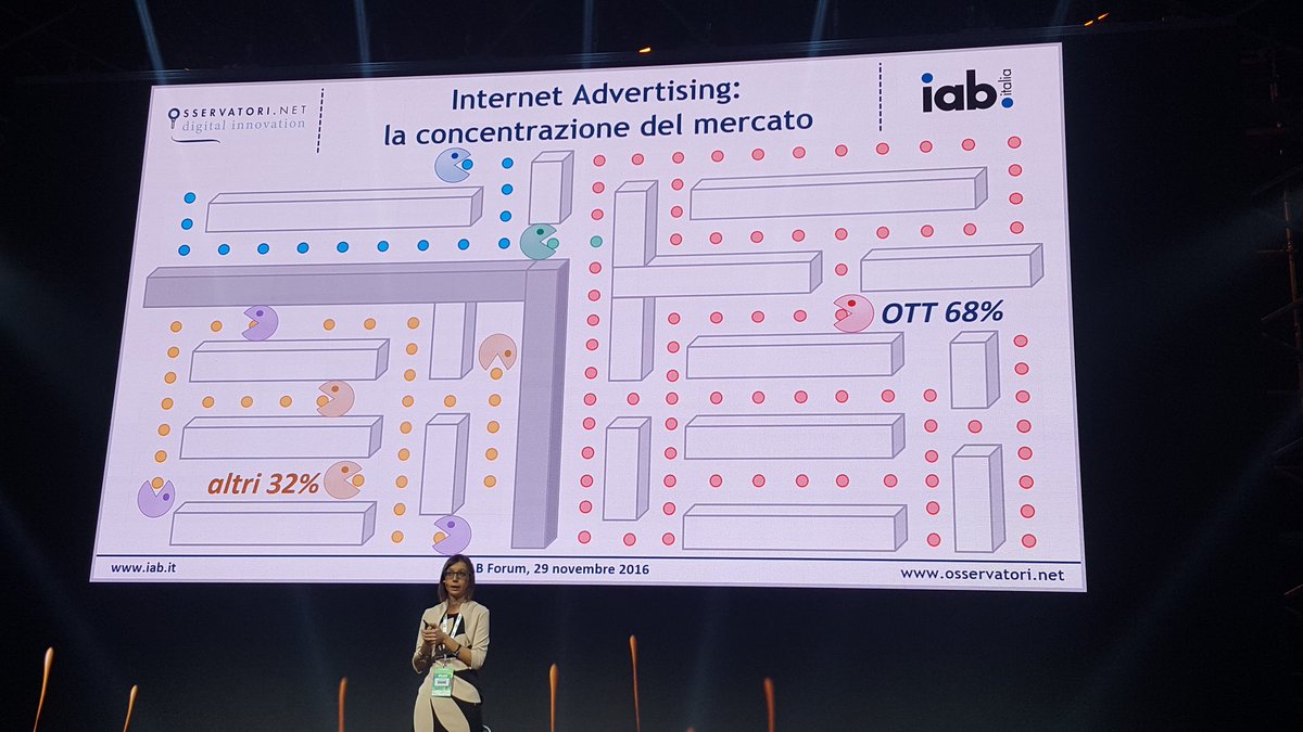 Matteights's tweet photo. Pac-Google e Pac-Facebook si mangiano il 68% del mercato #IABForum2016 https://t.co/HiXOSLTApW