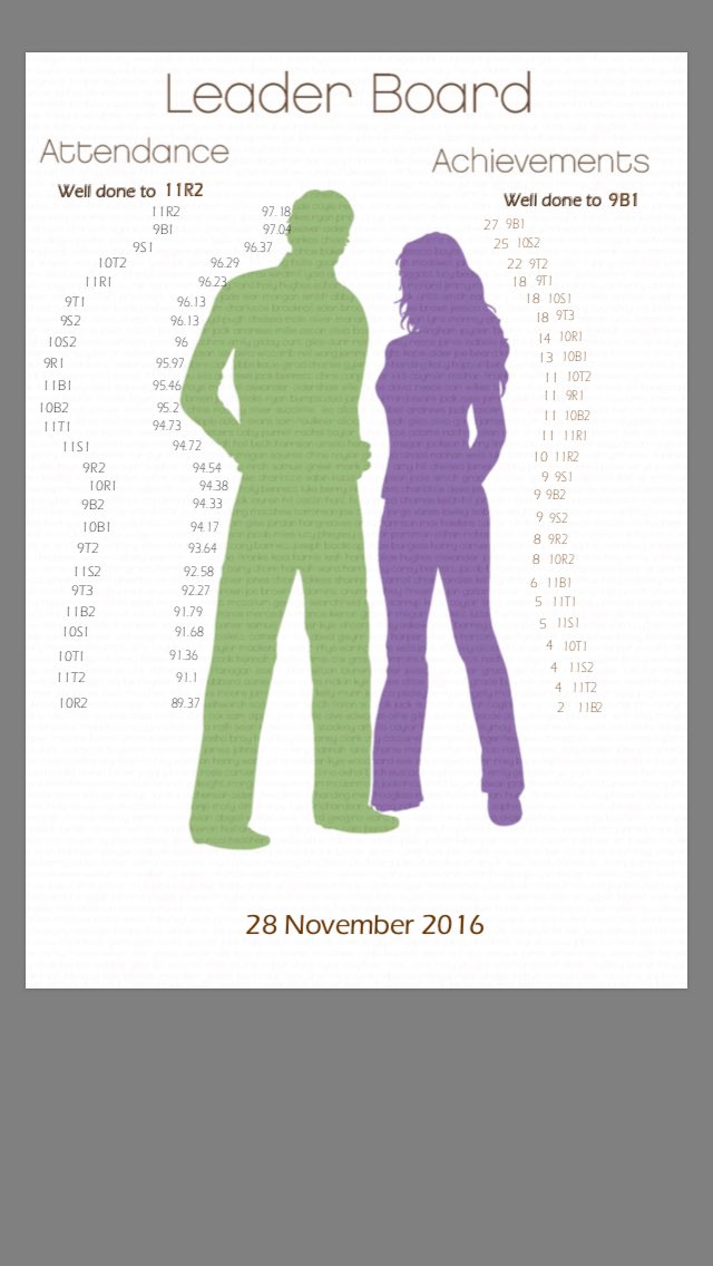 CollegeRuthford's tweet photo. Well done to 11R2 and 9B1 for leading the attendance and the achievements respectively in November! https://t.co/lHIymx1r6M