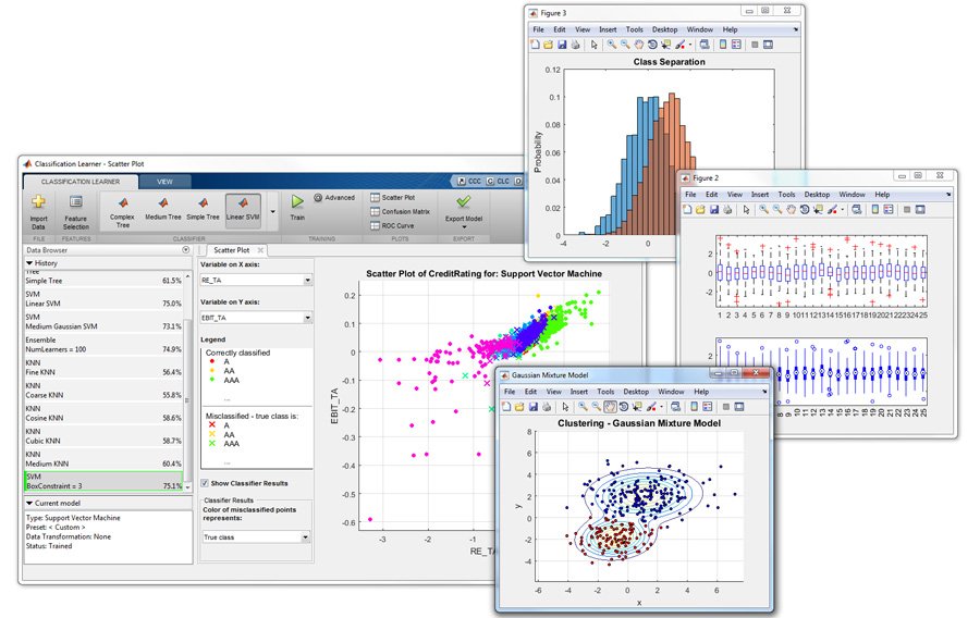 MATLAB's tweet photo. This #predictive modeling with MATLAB resource provides step-by-step examples, videos, and more https://t.co/p3skyt021C #machinelearning https://t.co/mQlGPj3CvY
