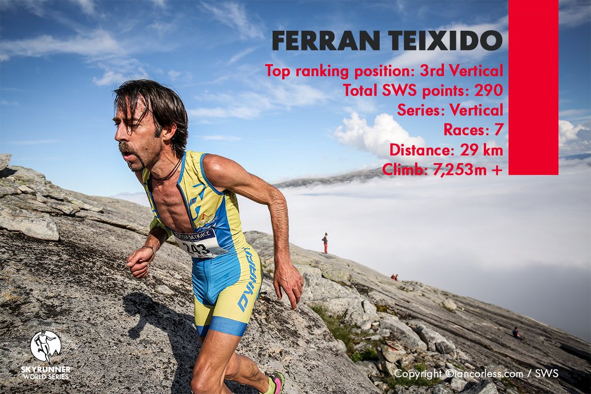 Skyrunning_com's tweet photo. Ferran Teixido didn't miss a Vertical! Stats here https://t.co/kRmfXA40uQ #SWS16 @Alpinawatches @scottrunning @compressport @SalomonRunning https://t.co/3b64YzTHqW