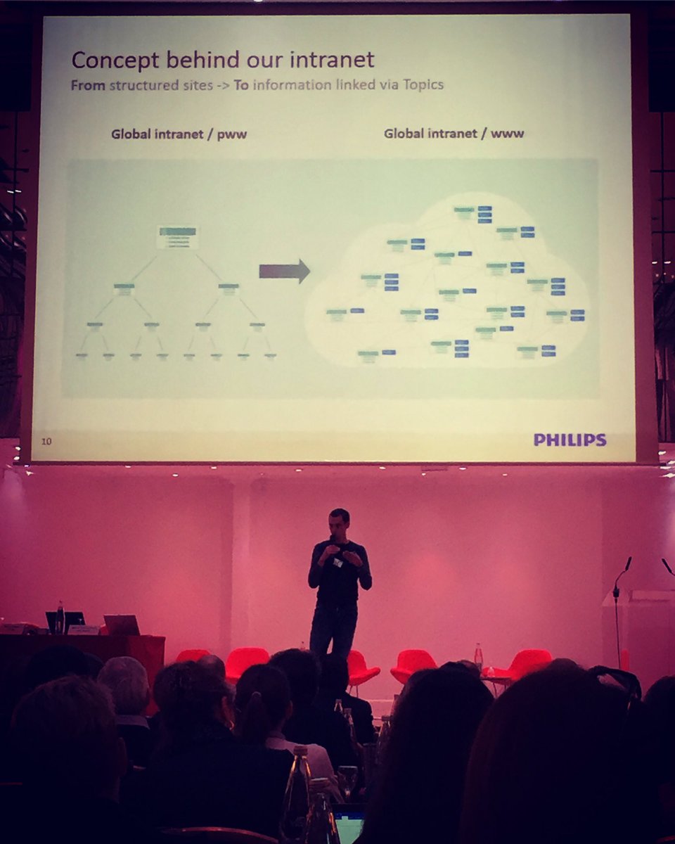 StephaniePaviet's tweet photo. #Intranet #rirse16 Gérer son contenu de manière innovante avec une navigation basée sur les tags @DennisAgusi @philips https://t.co/ge5lSOrwvq