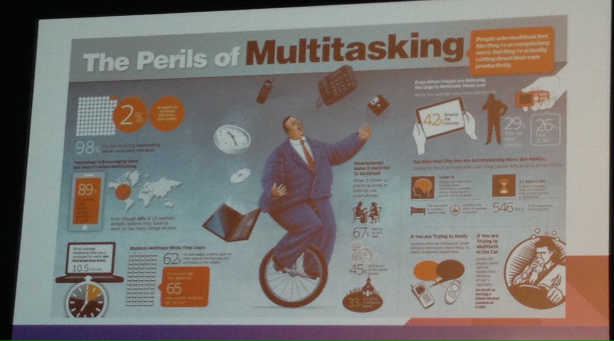 adrianafreitas's tweet photo. At @Eurecat_News #EurecatMobile16 Keynote @siebergd Head of @GoogleNewsLab multitasking only 2% can do it - Be Clear https://t.co/RtbqnVGPNB