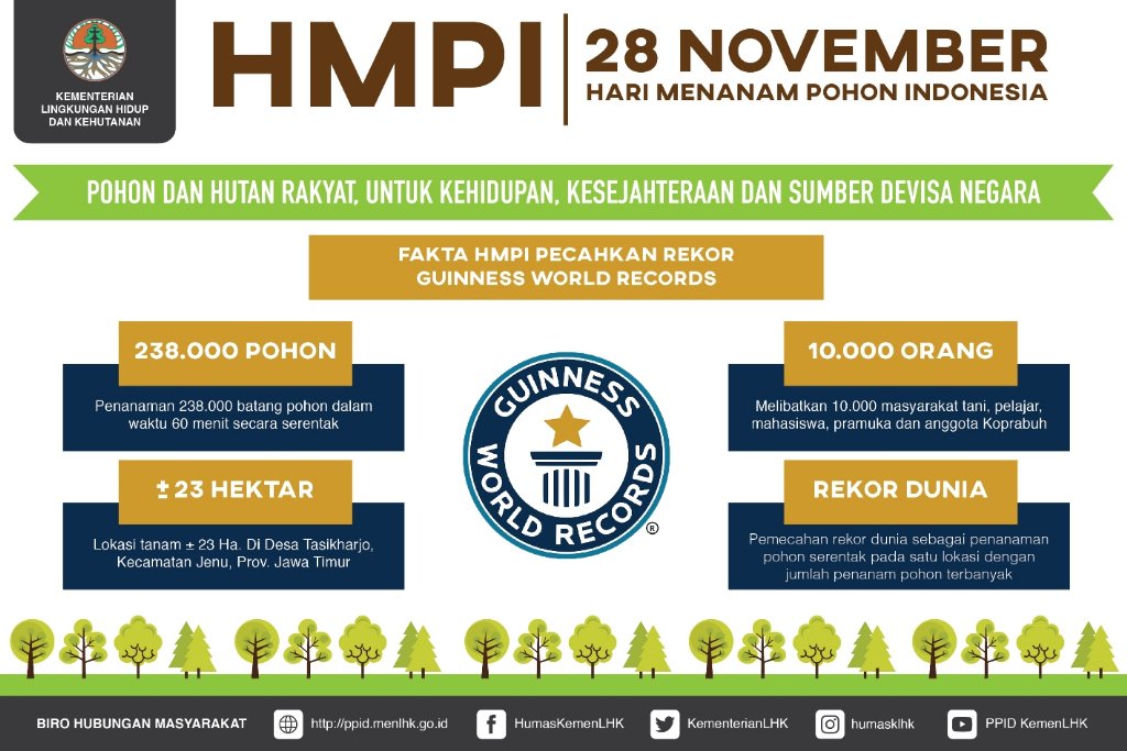 KEMENPORA_RI's tweet photo. Penanaman 238.000 bibit jati dan kaliandra dlm sejam jadi rekor dunia! @GWR #YukTanamPohon #HMP2016 @KementerianLHK https://t.co/9oExxTyZ9D