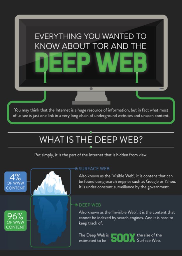 Darknet Market Comparison Chart