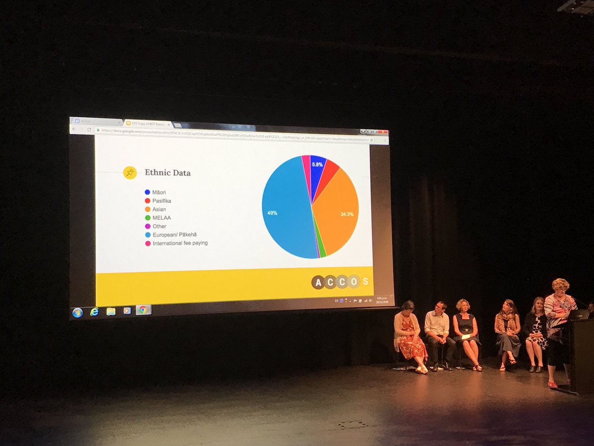 NumberWise's tweet image. Great minds of #ACCoS1 educational leaders collaborating and making great progress&amp;amp;positive impact to our future generation @vanschaijik