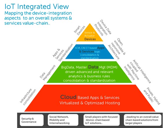 globaliqx's tweet image. 10 predictions for the future of #IoT 
bbvaopenmind.com/en/10-predicti… #fintech #insurTech #blockchain  #bigdata #ai #tech