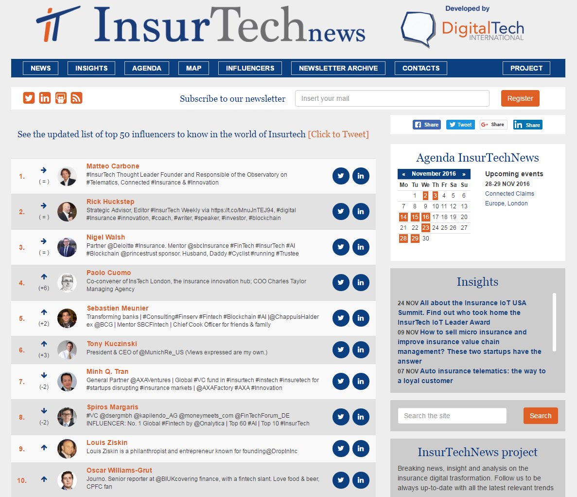 insurtechnews's tweet photo. The new #50insurtech influencer list is out now for the month of November! #insurtech Check it out: https://t.co/PMWtOwFomk @Minh_Q_Tran https://t.co/chU8GzSGhw