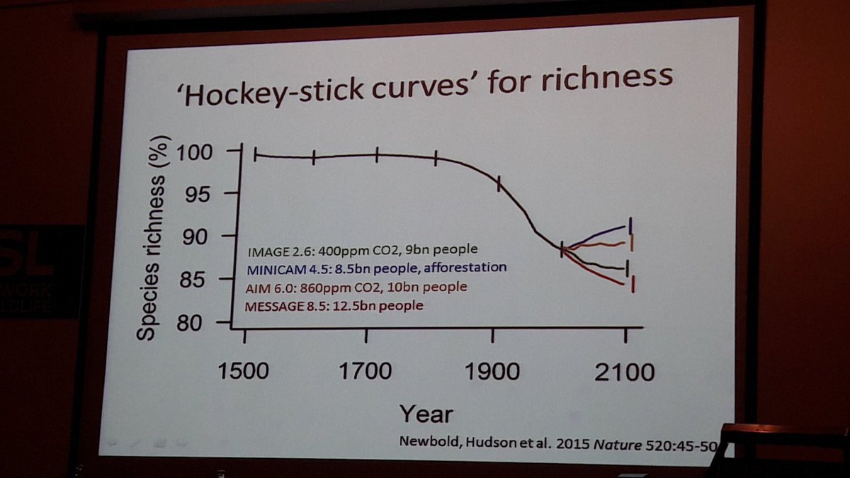 lorna_in_africa's tweet image. Carbon markets can be the best option to reverse 50 years worth of species richness loss #LivingPlanet #predictsproject @AndyPurvisNHM