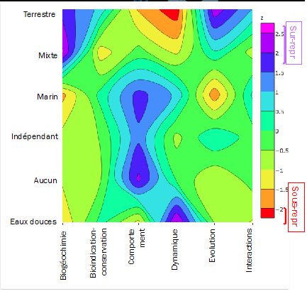 GdR Ecologie Trophique tweet media