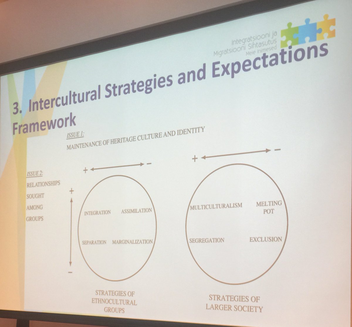 uduakarchibong1's tweet photo. Only when people are culturally secure will they positively accept other cultures #ProfJohnBerry #integration2016 https://t.co/AktzEfzt84